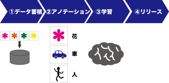 Image AI3