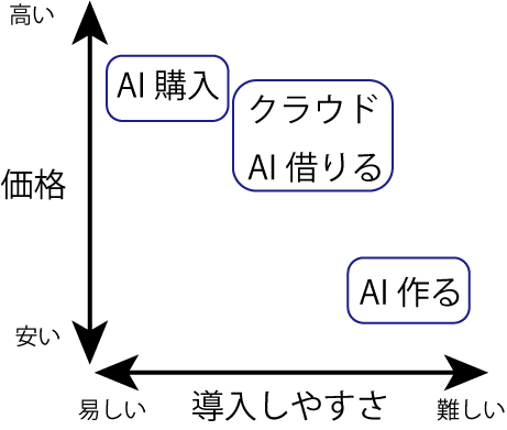 image ai4