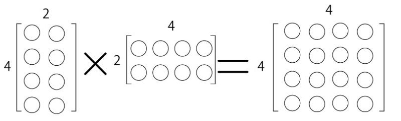 Ai 機械学習 Deeplearning お勧めの勉強教材 ひつじ工房